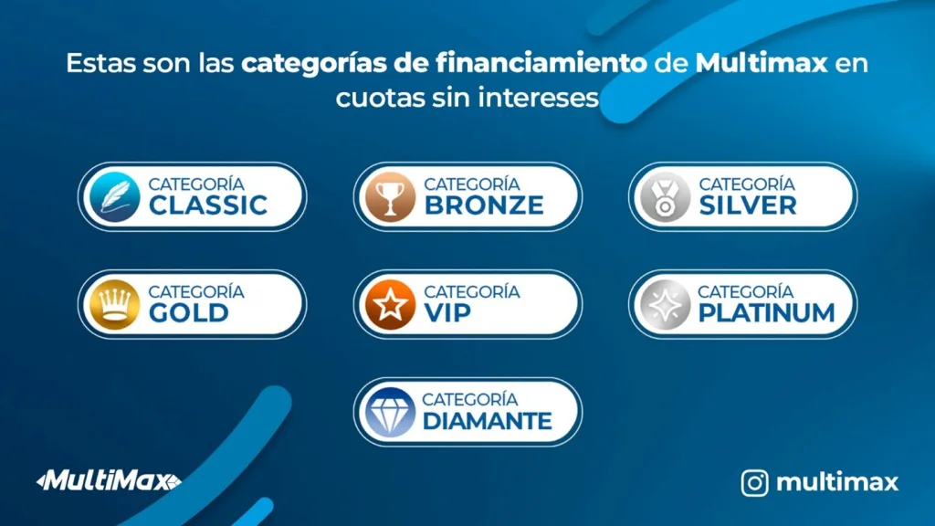 Así es como puedes obtener hasta $1000 en créditos para tus compras MultiMax