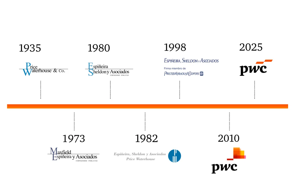 PwC se renueva con una identidad de marca global que refleja su visión para el futuro