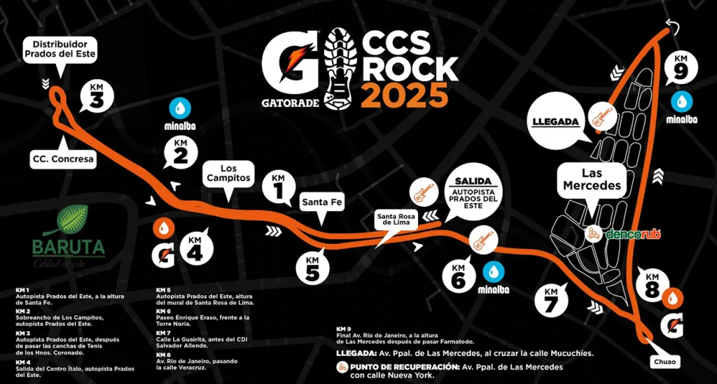 Gatorade Ccs Rock
