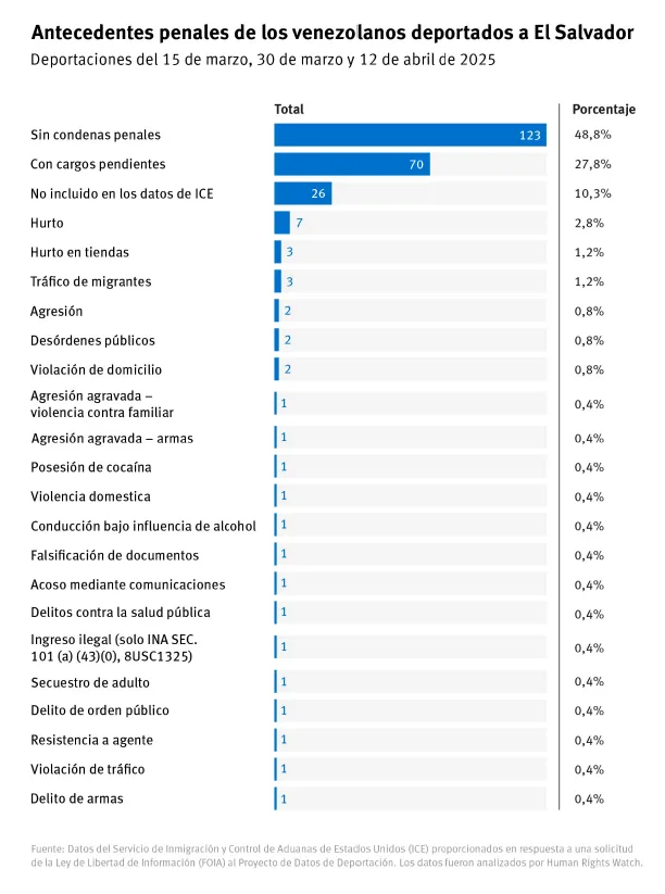 deportados el salvador