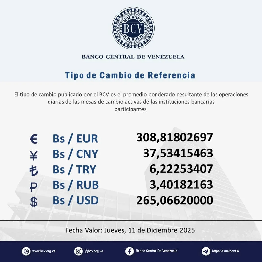 precio-del-d-lar-bcv-hoy-alcanza-los-265-bol-vares