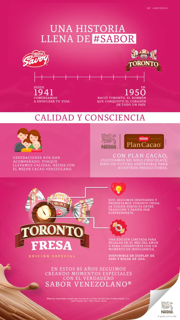 Toronto Fresa: ¿a qué sabe la nueva edición del icónico bombón?