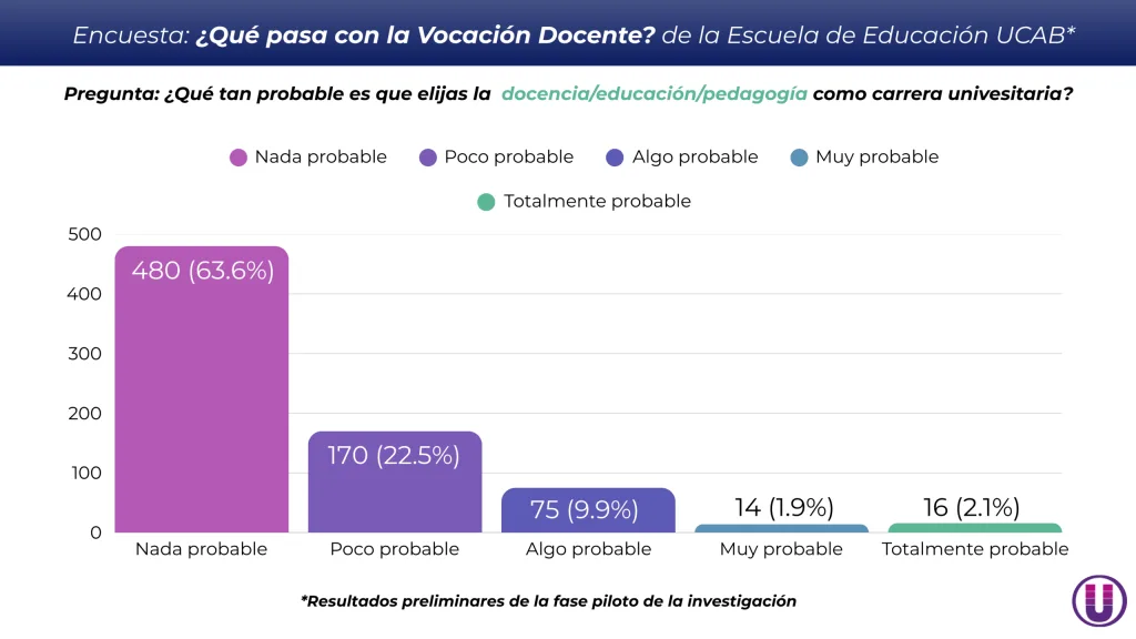 docencia
