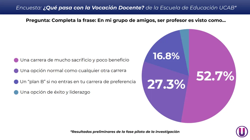 docencia
