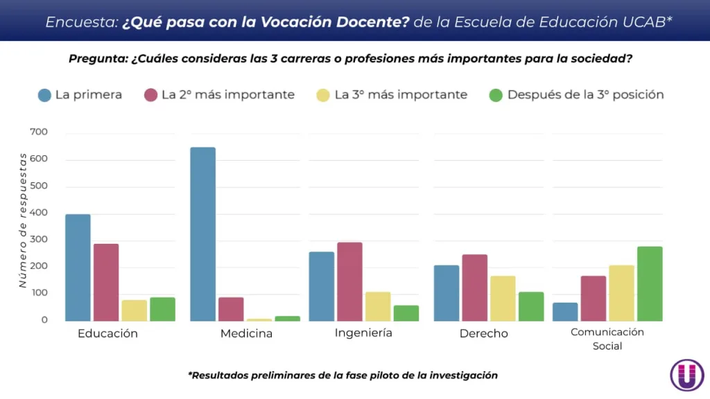 docencia