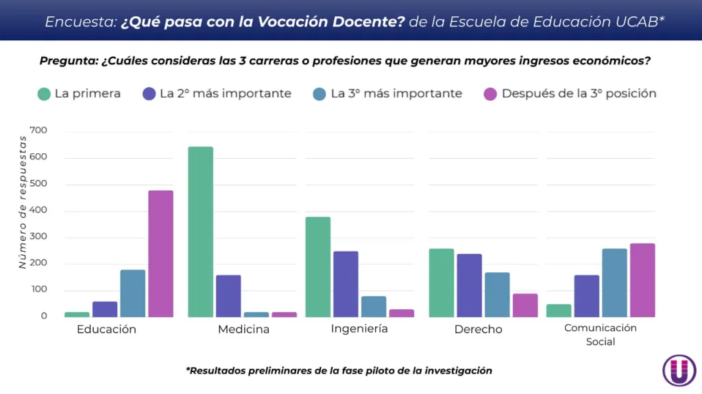 docencia