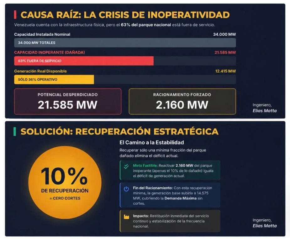 sistema electrico nacional 
