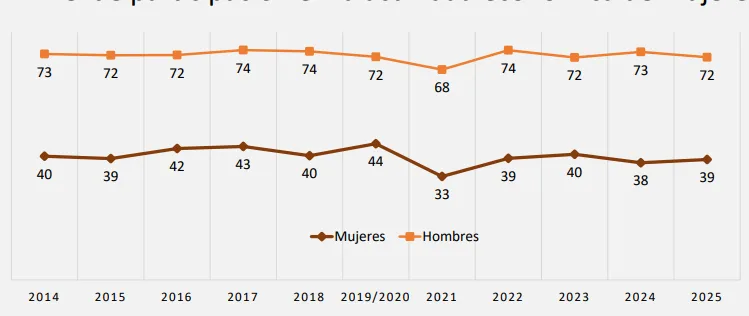 mujeres 
