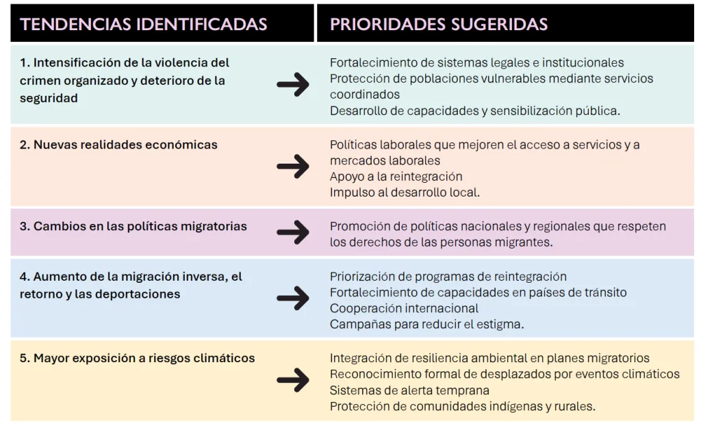 migrante