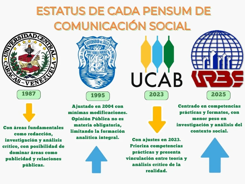 universidad