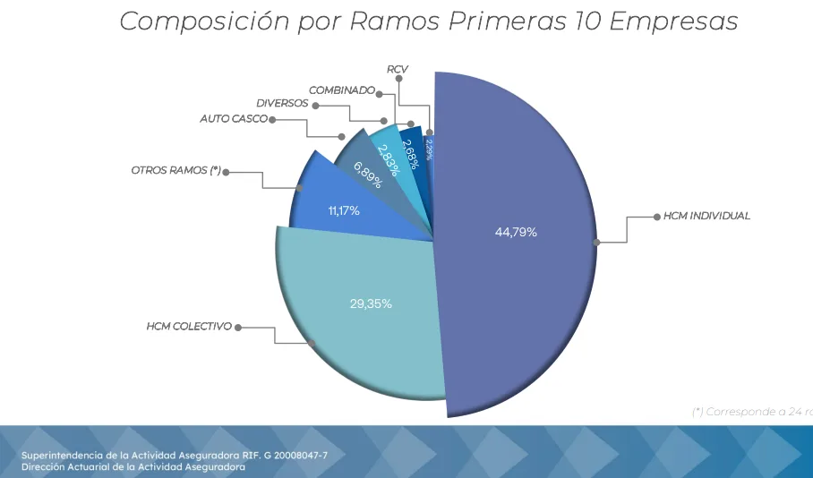 seguros en Venezuela