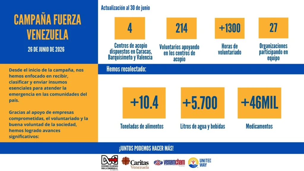 DVC y Cáritas unen esfuerzos para asistir a las comunidades afectadas por los terremotos