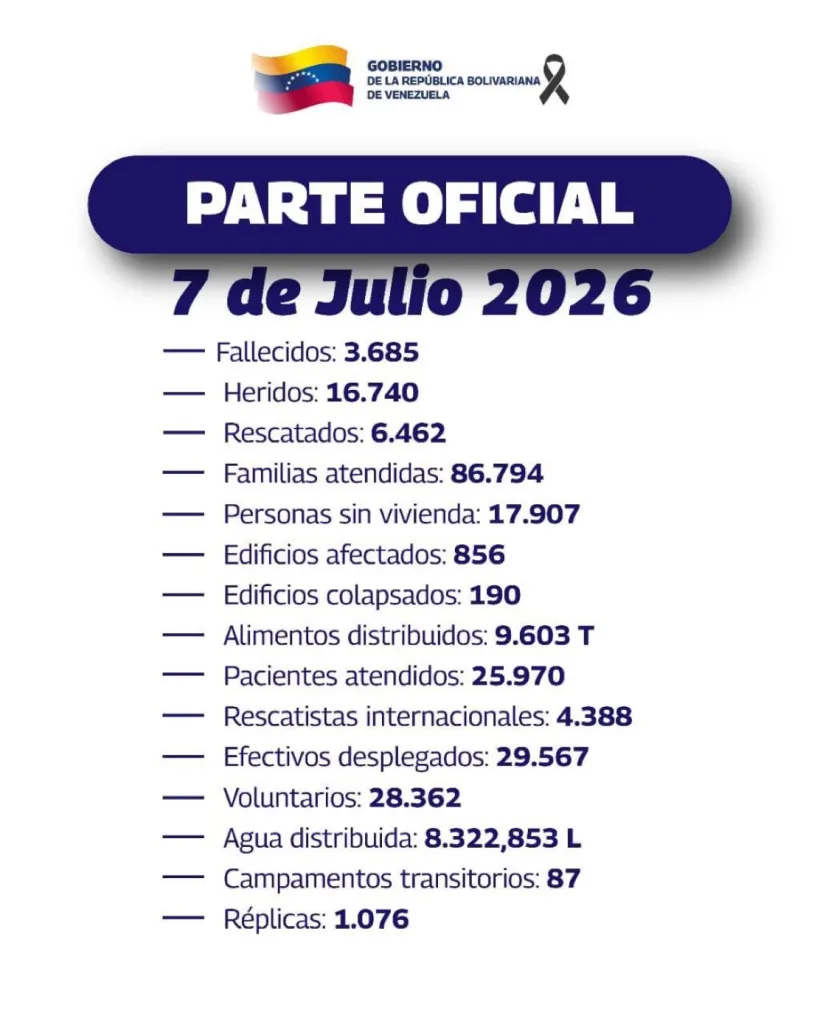 fallecidos