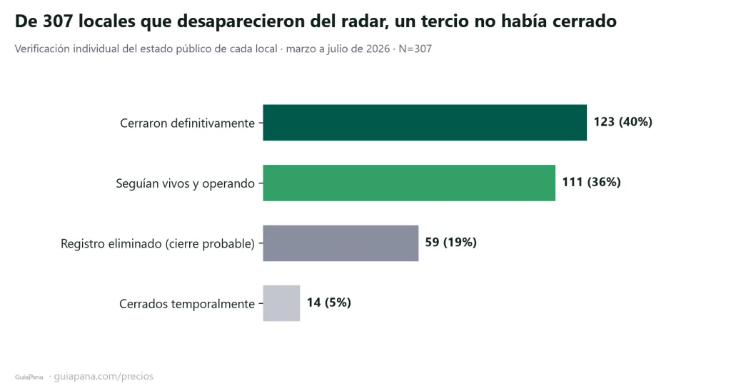 Esta es la crónica de ese movimiento.