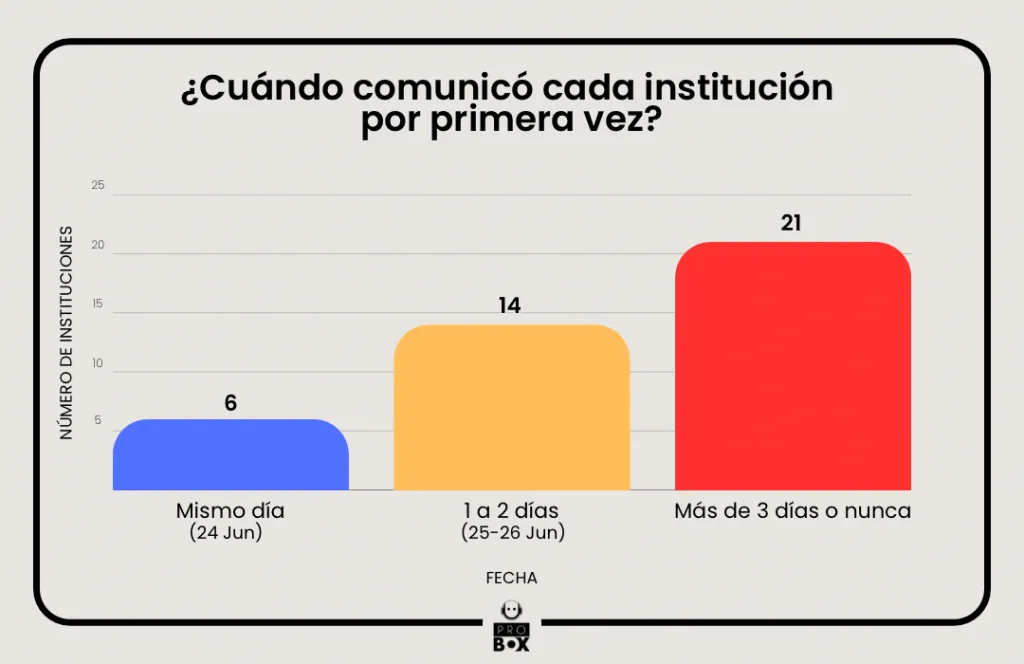 terremoto